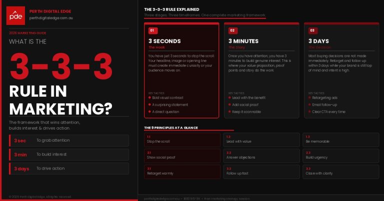 333 rule in marketing hero