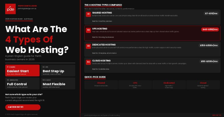 Four types of web hosting explained - shared, VPS, dedicated, and cloud