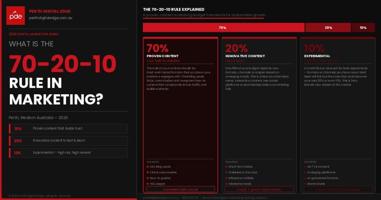 702010 rule marketing-hero