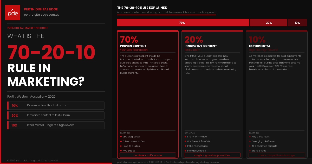 702010 rule marketing-hero