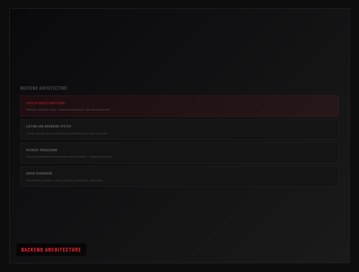 Au Backlinks – Case Study - Perth Digital Edge