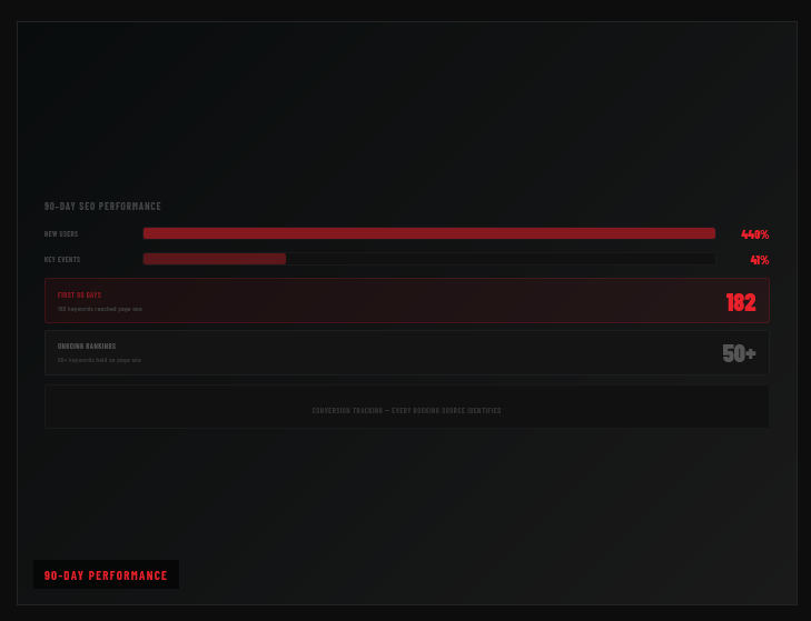 Ningaloo Reef Station – Case Study - Perth Digital Edge