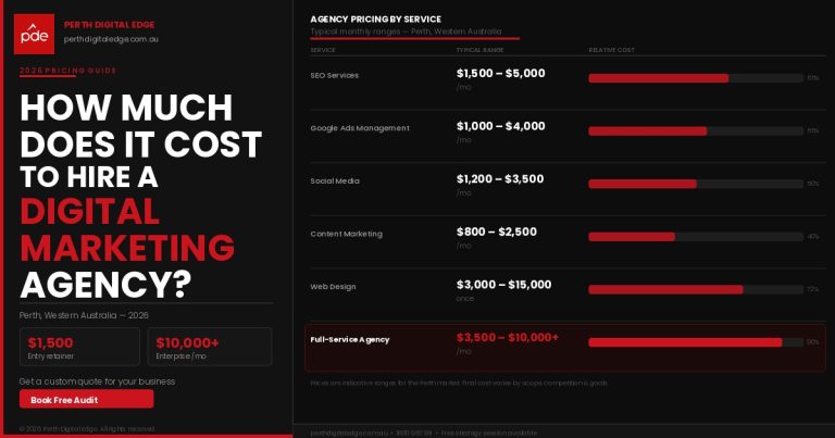 digital marketing agency cost hero