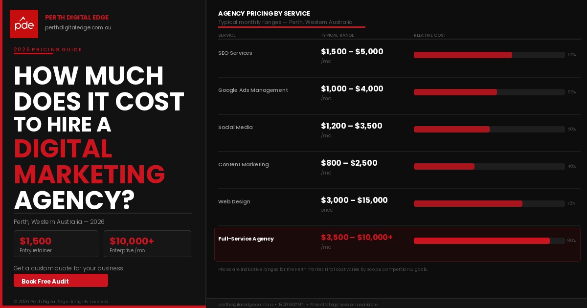 digital marketing agency cost hero