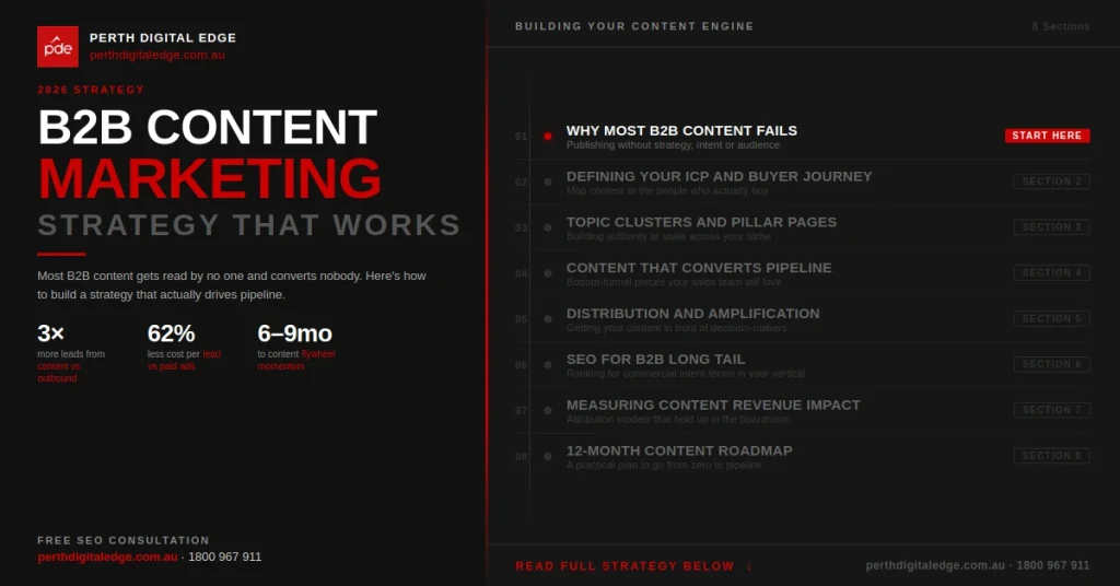 B2B Content Marketing: How to Build a Strategy | Perth Digital Edge