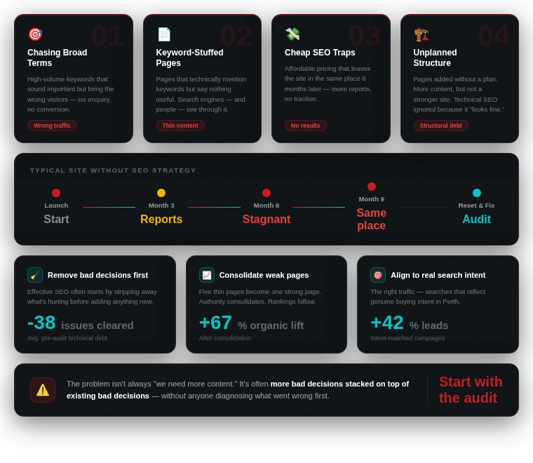 Common mistakes small businesses make - Perth Digital Edge