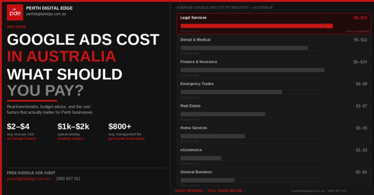 google ads cost in Australia banner