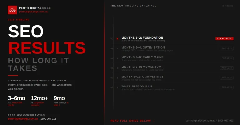 How long does SEO take banner - Perth Digital Edge