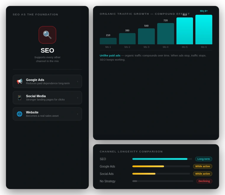 How SEO fits with the rest of your marketing - Perth Digital Edge