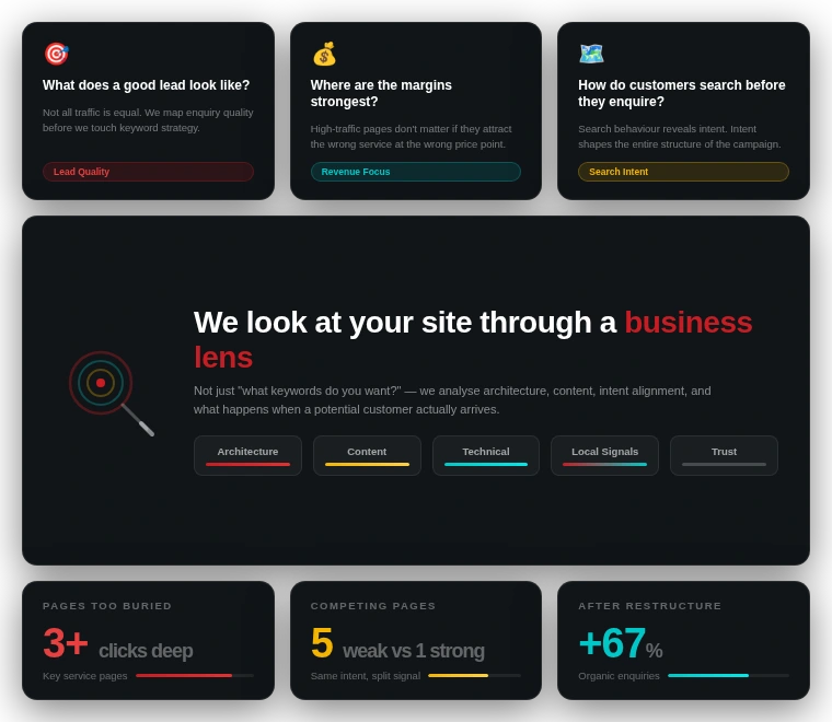 How We Look At A Small Business Website