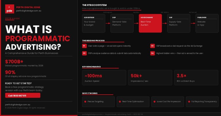 programmatic-advertising-hero