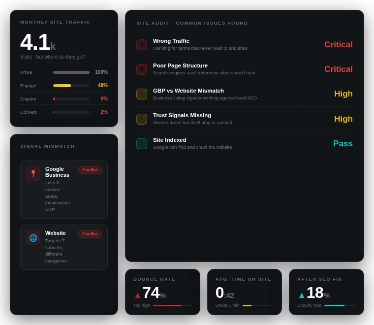 Real Problem Most Small Businesses Have