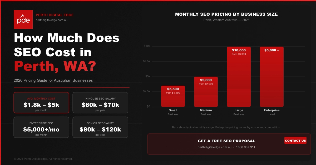 SEO Costs in Perth Hero Banner