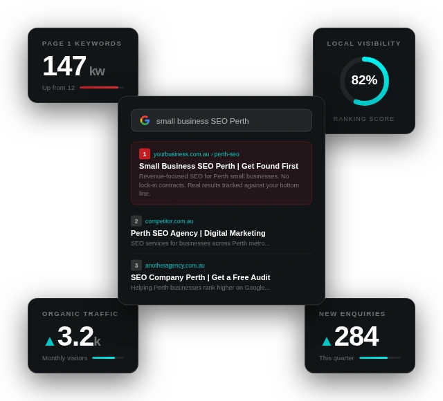 Small business SEO services Perth - affordable search optimisation