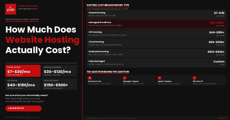 Website hosting cost hero - Perth Digital Edge