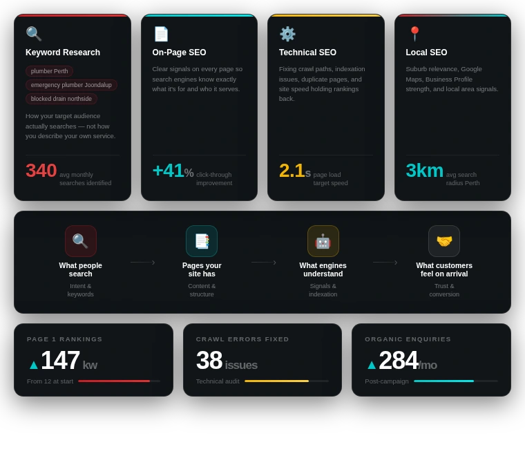 Small business SEO services Perth - affordable search optimisation