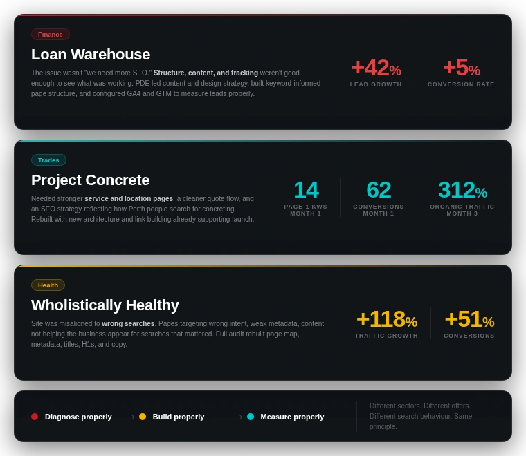 What This Looks Like In Real Work