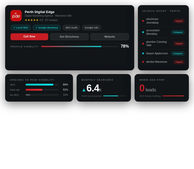 Why SEO matters for small businesses - traffic, leads, and ROI