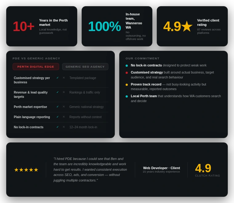 Why small businesses choose perth digital edge - Perth Digital Edge